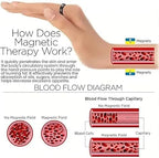 Blood Sugar Control Ring - Magnetic Acupressure Accessory (Pack of 2)