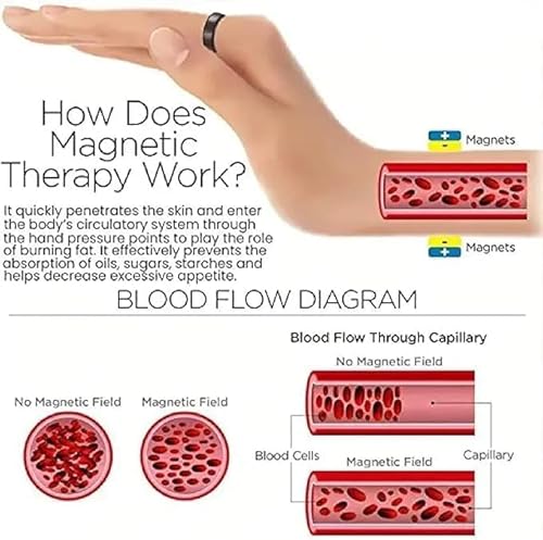 Blood Sugar Control Ring - Magnetic Acupressure Accessory (Pack of 2)