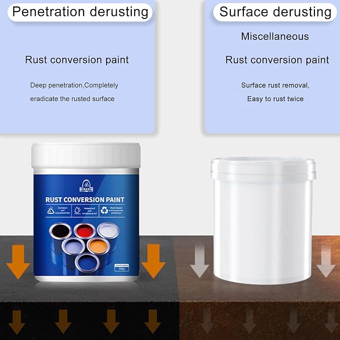 Rust Converter Paint for Metal 300g (Pack of 2)