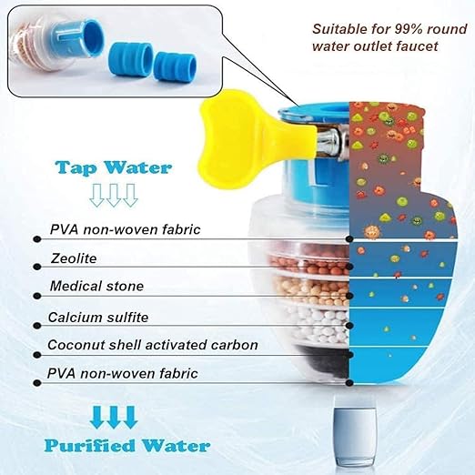 Faucet Filter- Six Layer Activated Carbon Water Faucet Filter, plastic, pack of 1