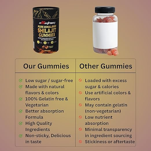 Shilajit Gummies - Pack of 30