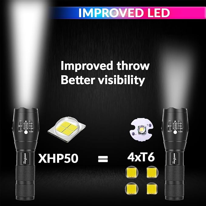 Metal LED Flashlight with 5 Lighting Modes and Zoom Function for Outdoor Use