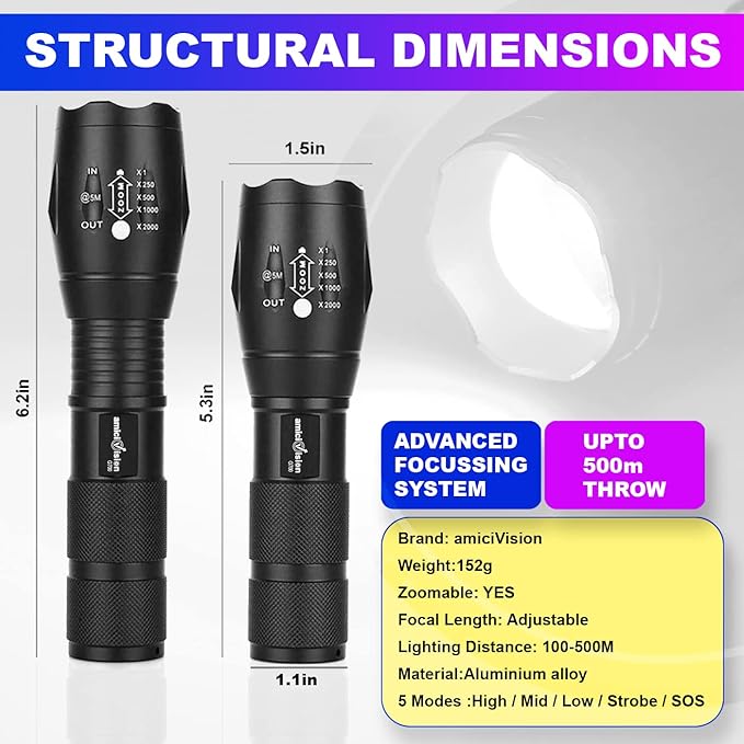 Metal LED Flashlight with 5 Lighting Modes and Zoom Function for Outdoor Use